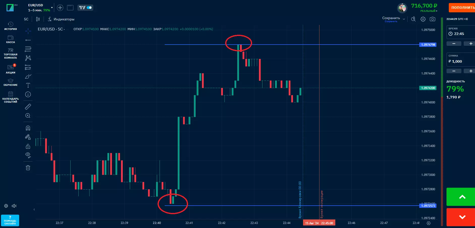 2 шаг стратегии на бинарных опционах